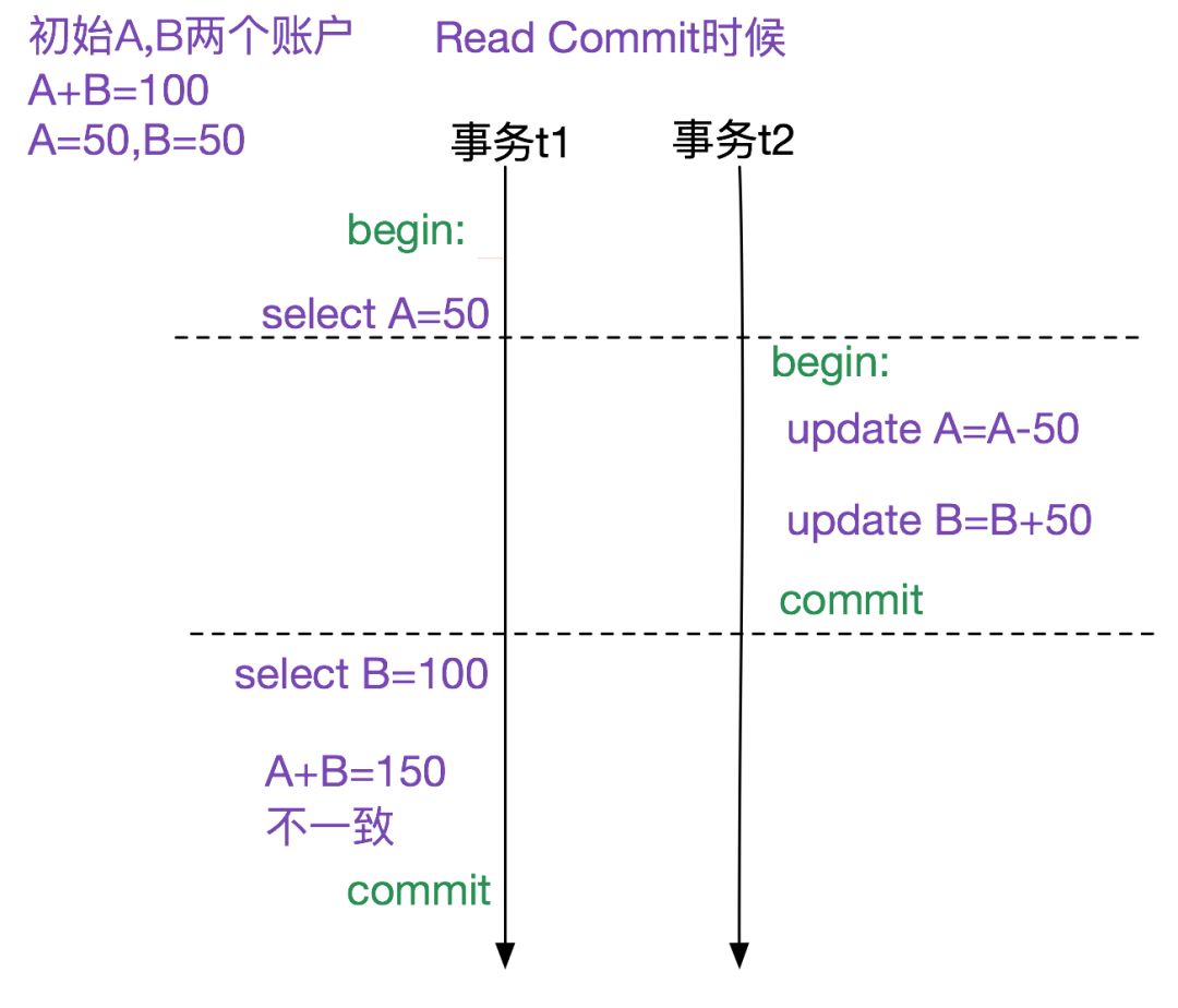 MySQL 多版本并发控制机制（MVCC）源码浅析