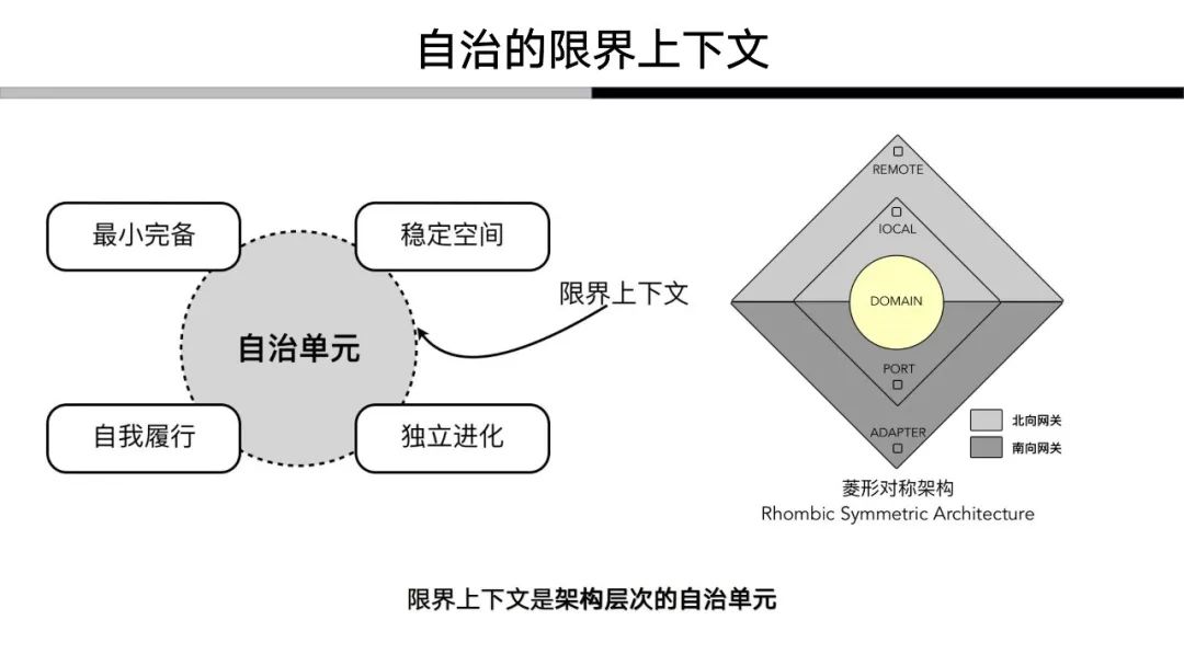 解构领域驱动设计：我对于领域驱动的认知