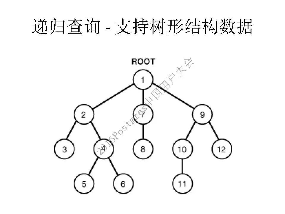 阿里云德哥：PostgreSQL 数据库的前世今生