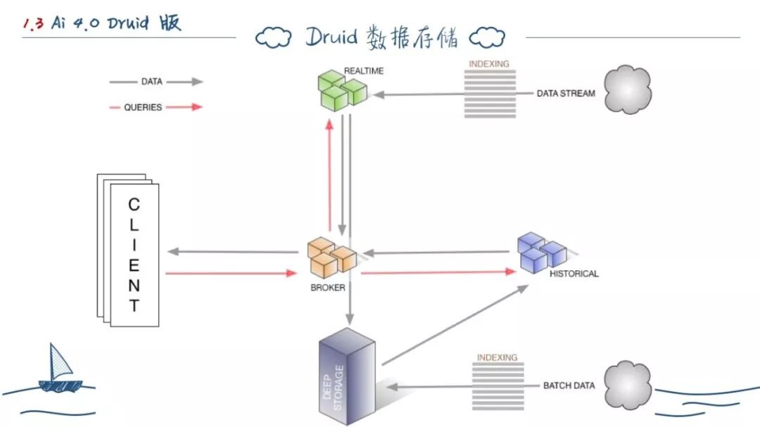 两年后端开发--工作总结（深度长文）