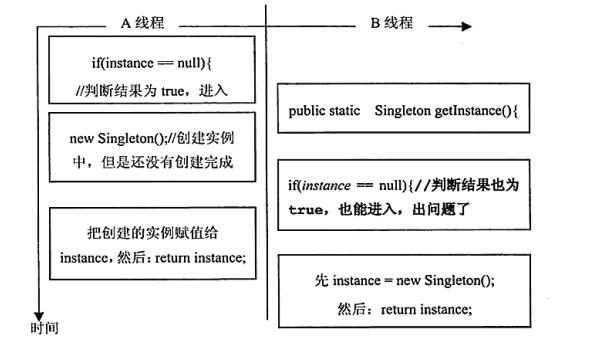 女朋友：你能给我讲讲单例模式吗？