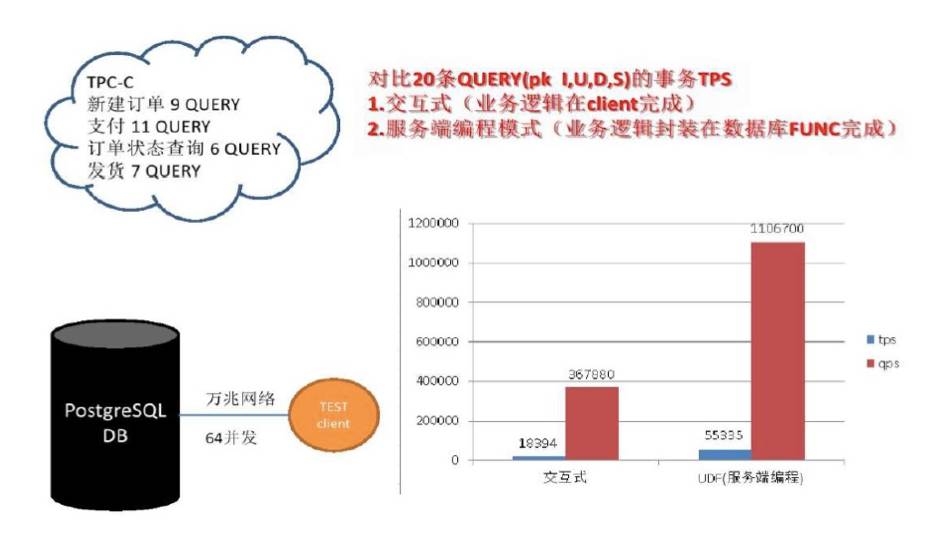 工信部批准，“中国开源软件推进联盟PostgreSQL分会”正式成立