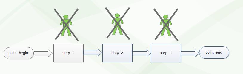 自动化运维落实到位的三点基础及常用工具对比