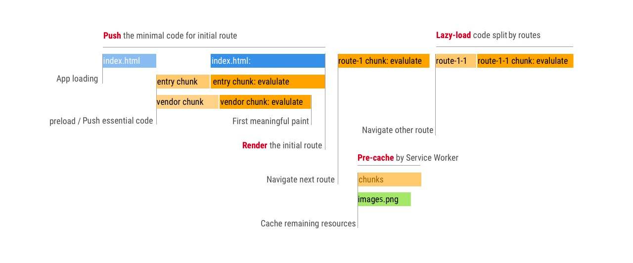 一份来自Treebo 的 React 与 Preact PWA 性能分析报告