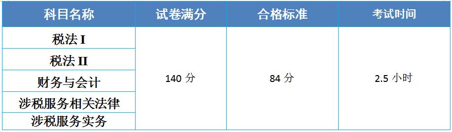 银川会计培训中心《AOPIT 税务师高薪通关营》火热招生啦！