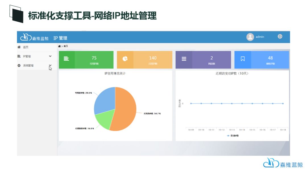 自动化运维时代，我们该如何是好？