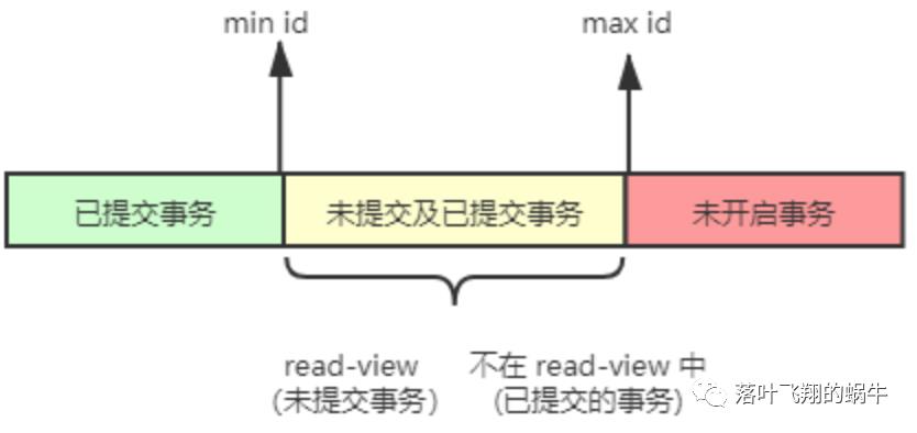 惊！MySQL MVCC原来这么简单