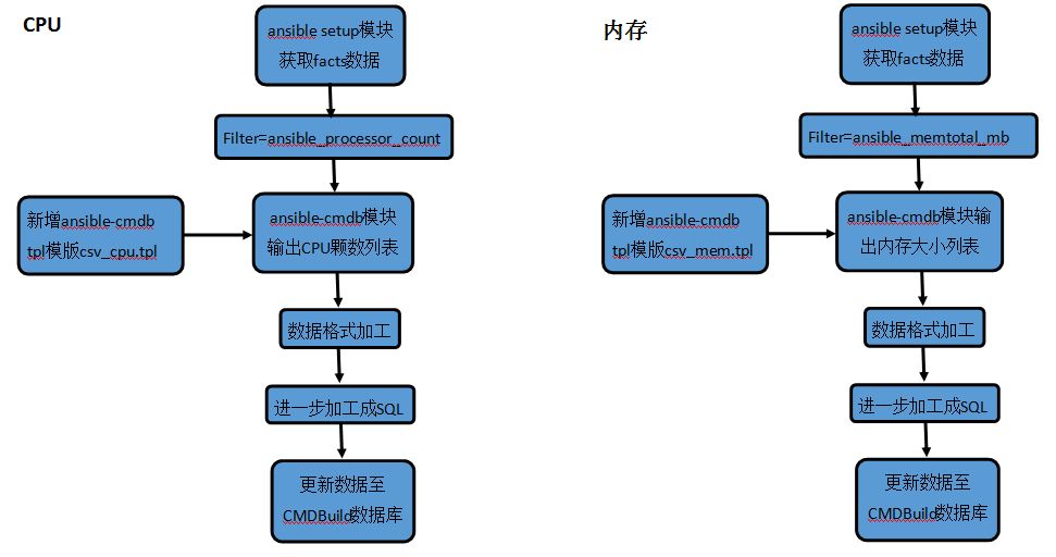 基于开源软件自主开发自动化运维系统 | 最佳实践分享