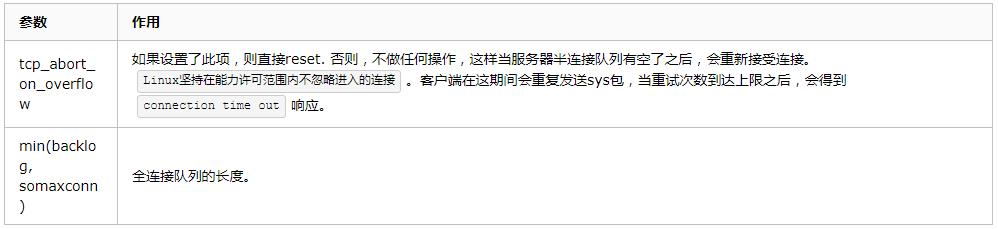 程序员面试被问到“三次握手，四次挥手”怎么办？