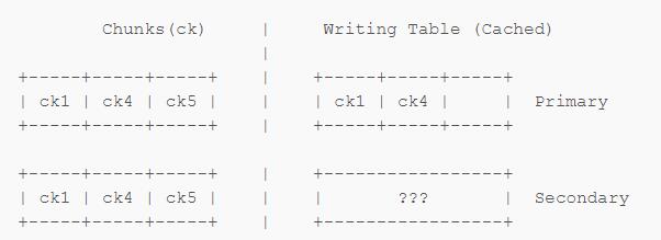 MongoDB now with Transaction support