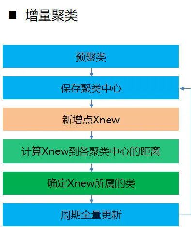 推荐系统 embedding 技术实践总结