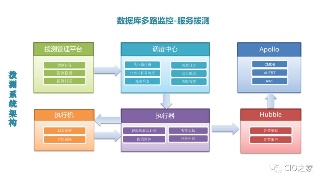 爱奇艺数据库自动化运维之路