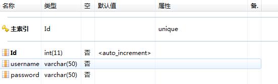 人员权限管理(RBAC)实现，附加源码