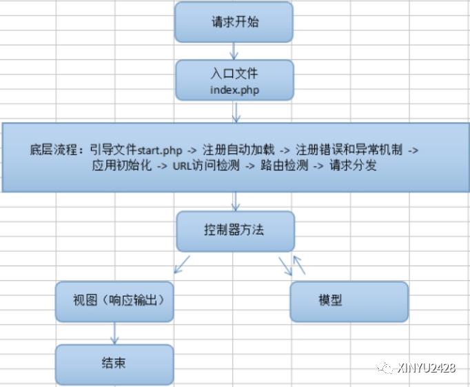 MVC架构网站URL访问原理及伪静态的区分