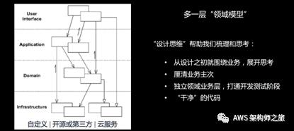 亚马逊实践领域驱动设计之道