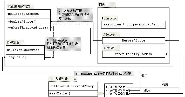 AOP的奇妙之处