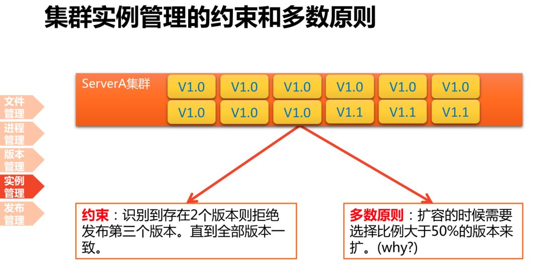 腾讯 QQ 海量业务自动化运维的秘密