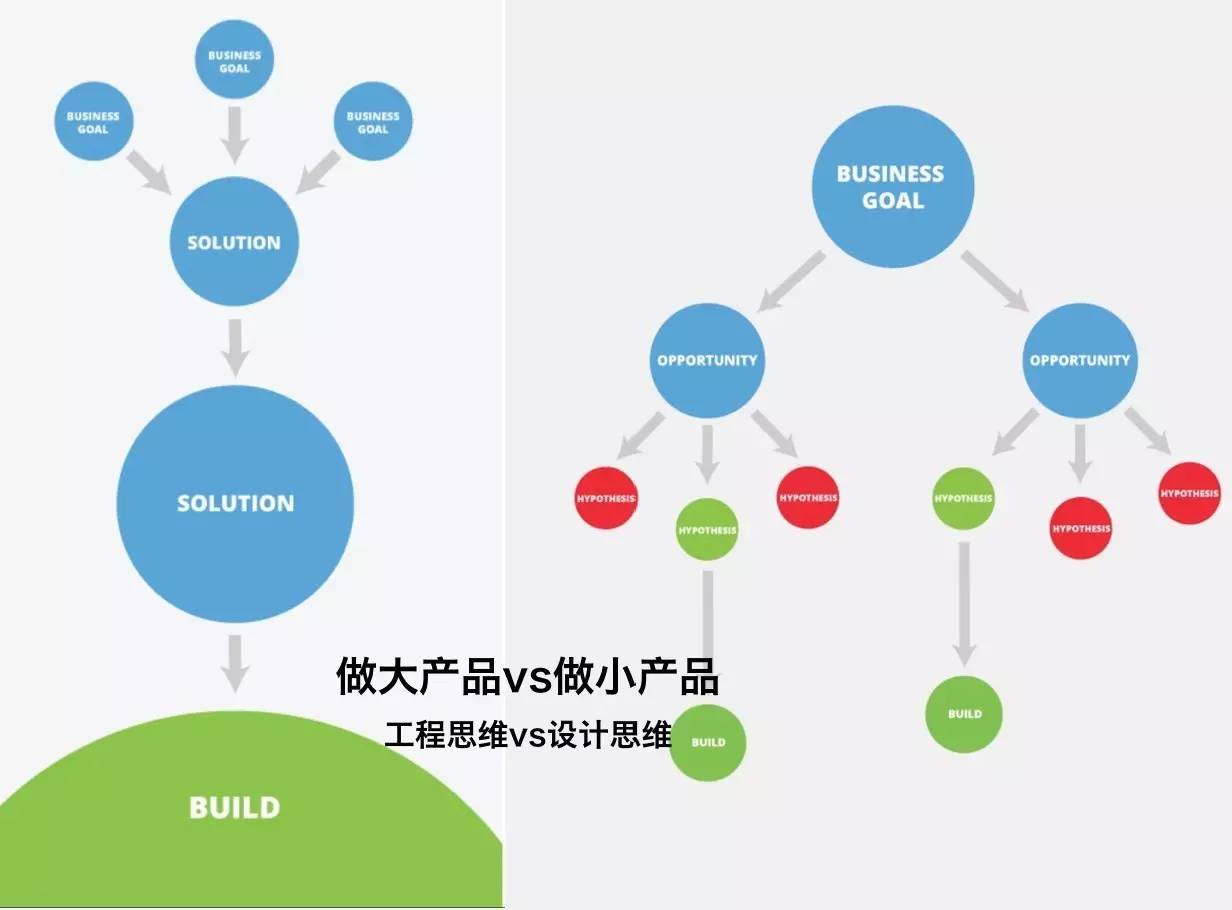 如何走出死锁的十字路口——肖然《精益企业》分享