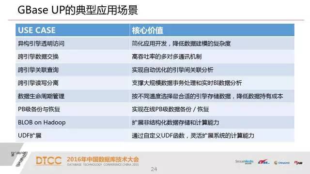 【技术分享】武新：深度解析SQL与NoSQL的融合架构产品GBase UP