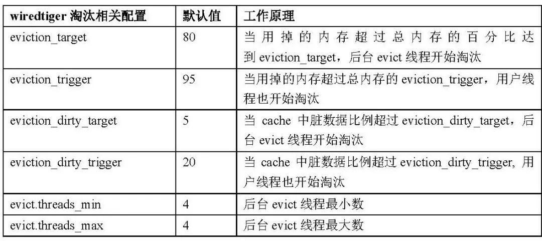 MongoDB征文 | OPPO百万级高并发MongoDB集群性能数十倍提升优化实践