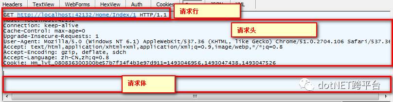 窥探ASP.Net MVC底层原理 实现跨越Session的分布式TempData