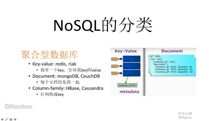 面试高频：SQL vs NoSQL