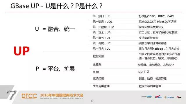 【技术分享】武新：深度解析SQL与NoSQL的融合架构产品GBase UP
