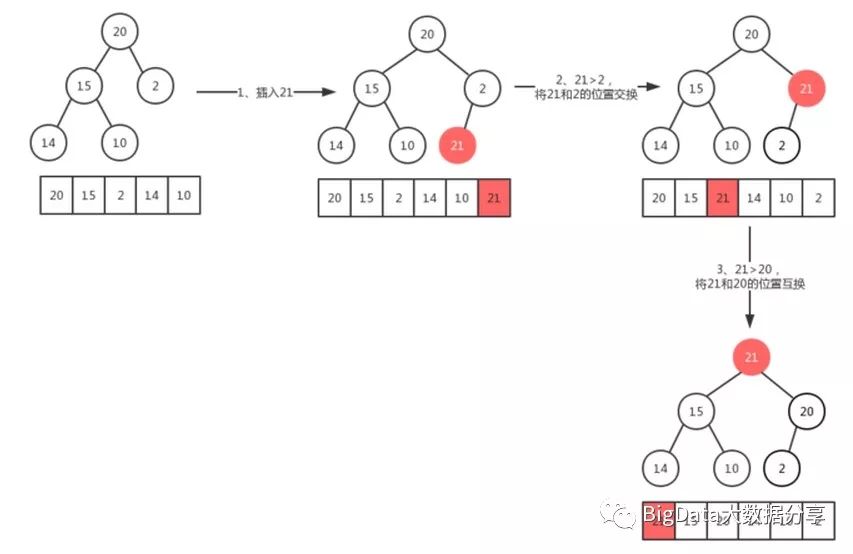 最大堆（创建、删除、插入和堆排序）