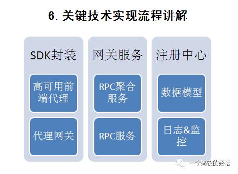 移动服务网关架构原理与设计深入