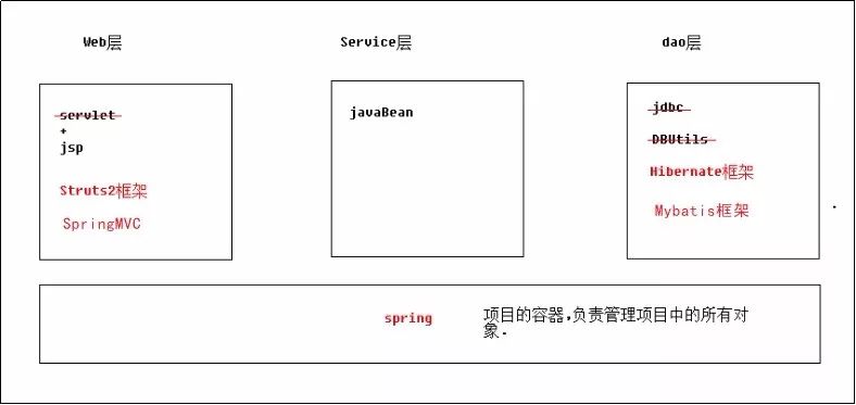 东汉末年分三国 MVC模式的演进