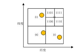 云MongoDB 优化让LBS服务性能提升十倍