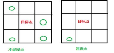 技术图文：验证码识别，发票编号识别