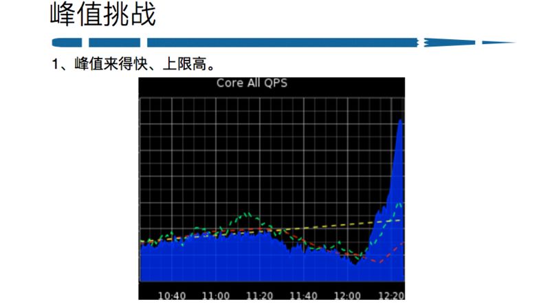 新浪微博自动化运维平台实践