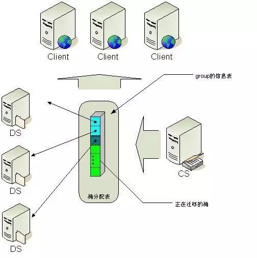 超级干货 ：一文读懂非关系型数据库（NoSQL）