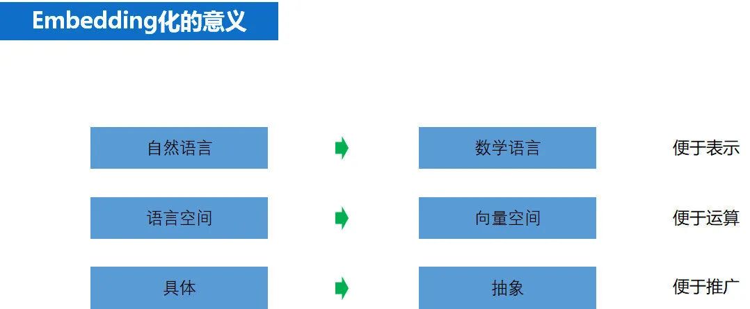 推荐系统 embedding 技术实践总结