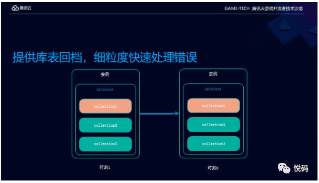 微信小游戏爆款秘笈 数据库MongoDB攻略篇