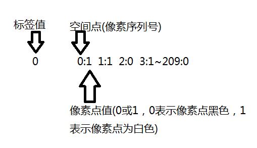 解读智能识别验证码的验证原理