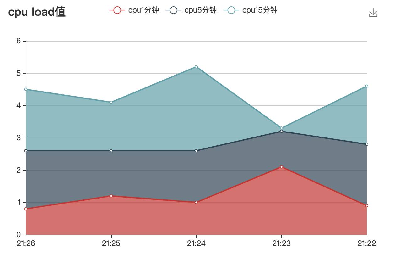 【大咖讲堂178期】 | Zabbix与Python不得不说的基情