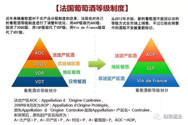 AOC还是AOP，傻傻分不清楚？