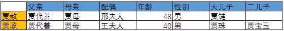 白话大数据 | 从红楼梦看NoSQL数据库