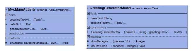 十分钟上手MVC、MVP、MVVM