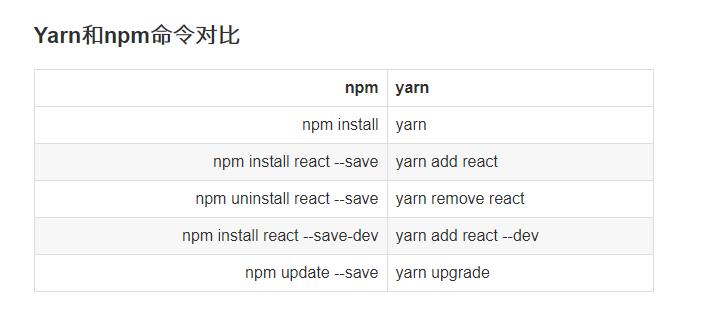 yarn、npm、cnpm 三者如何优雅的在一起使用 ？