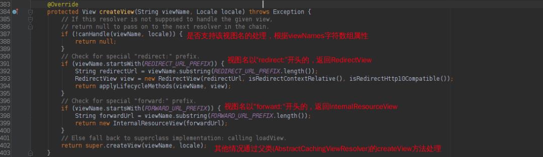 你确定把Spring MVC的视图机制吃透了吗？