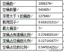 Zabbix数据结构及并行计算实现