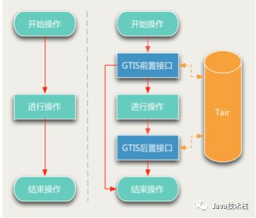 老大难的分布式锁与幂等性问题，如何解决？长文干货！