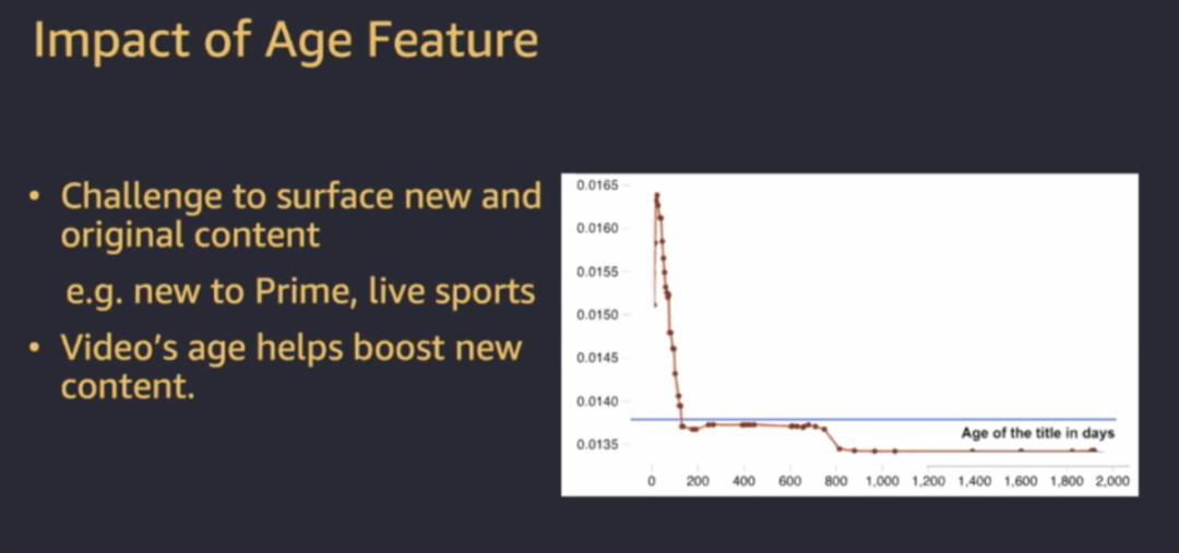 2020推荐系统大会(RecSys2020) 亮点