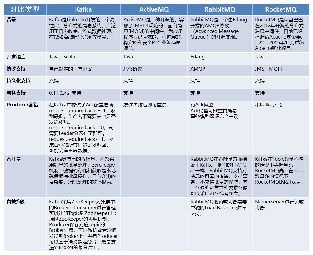 Kafka的架构原理，你真的理解吗？