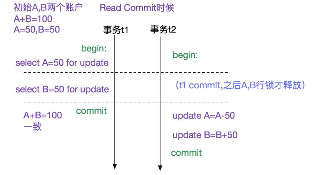 MySQL 多版本并发控制机制（MVCC）源码浅析