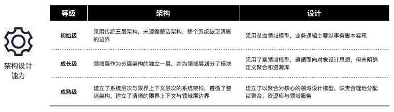 构建领域驱动设计知识体系