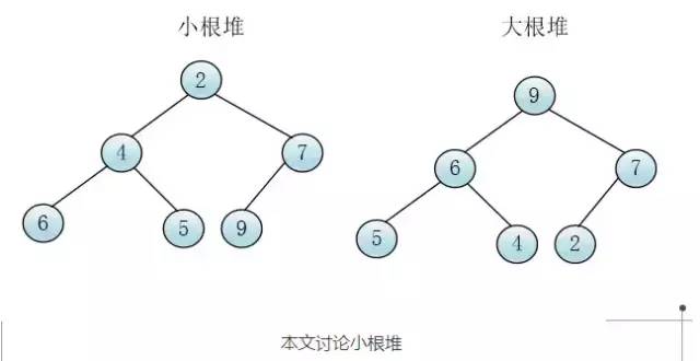 什么是堆排序